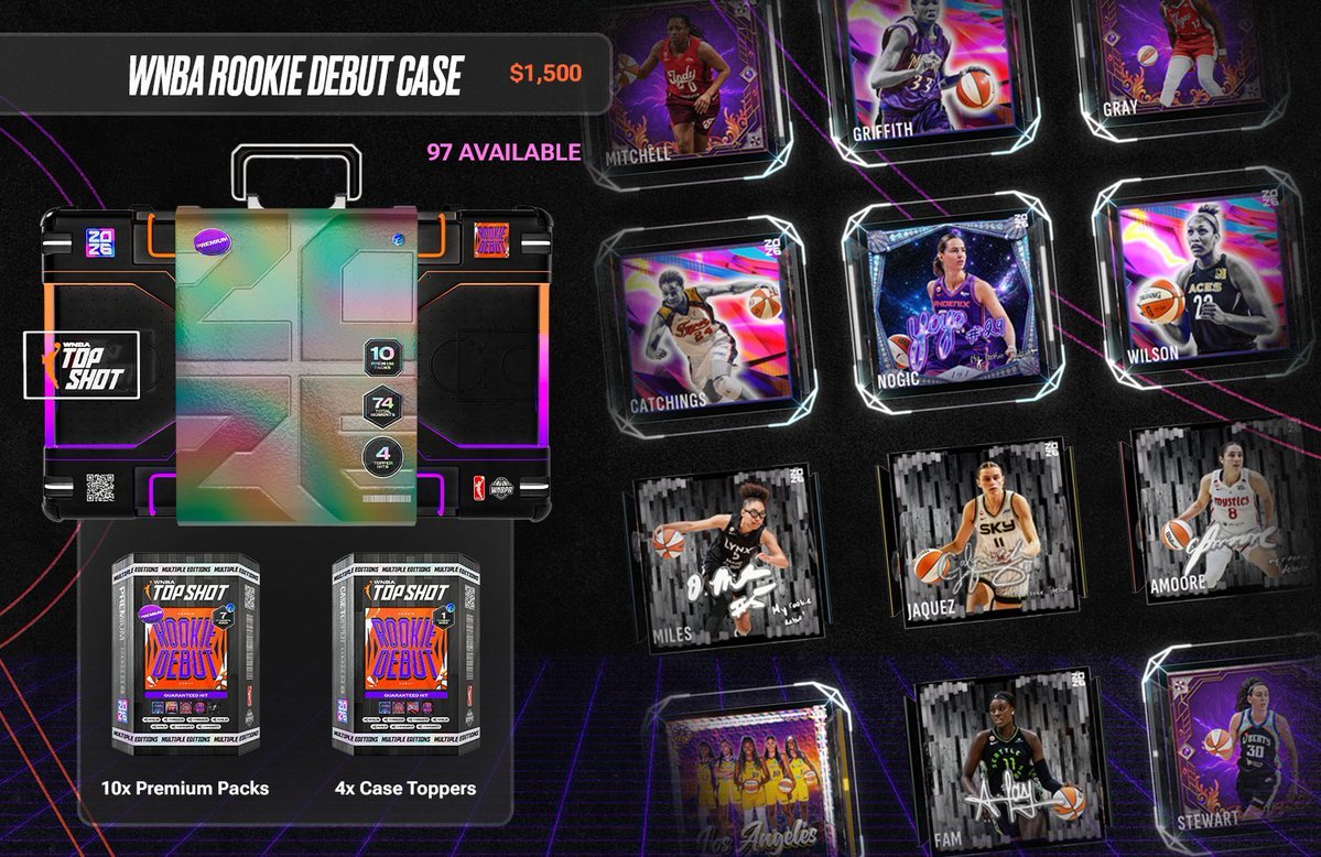NBATopShot's tweet photo. These @WNBATopShot Rookie Debut Cases are LOADED!

✨ 50+ Rookie Debuts
✨ 7-12 Hardcourt /50 Rookie Debuts
✨ A chance at 12 Ultimates
✨ 10 Club Collections /99

🏀 https://t.co/hnYX6YHEjF

With 74 total Moments, you can collect nearly the entire drop in one rip! https://t.co/S65NkmfP7x