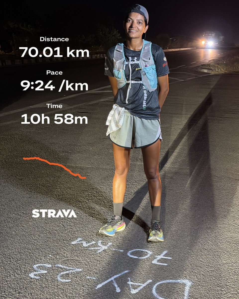 sufirunner's tweet photo. Day 23 of Run Across India from Kanyakumari to Karakoram.

Another 70 km day.

Onwards to Day 24 with another 70Km as team has planned it already so let's see. 

See you very soon Hyderabad. 

#Day23
#RunAcrossIndia #RunForDreams #TributeToBravehearts #sufirunner https://t.co/k5nfgC8Dia