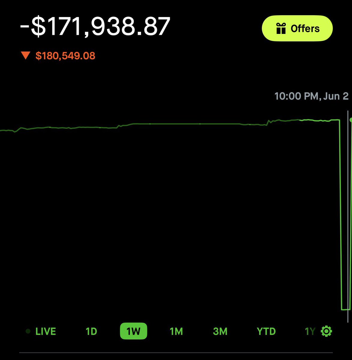 The Wheelie Investor tweet media
