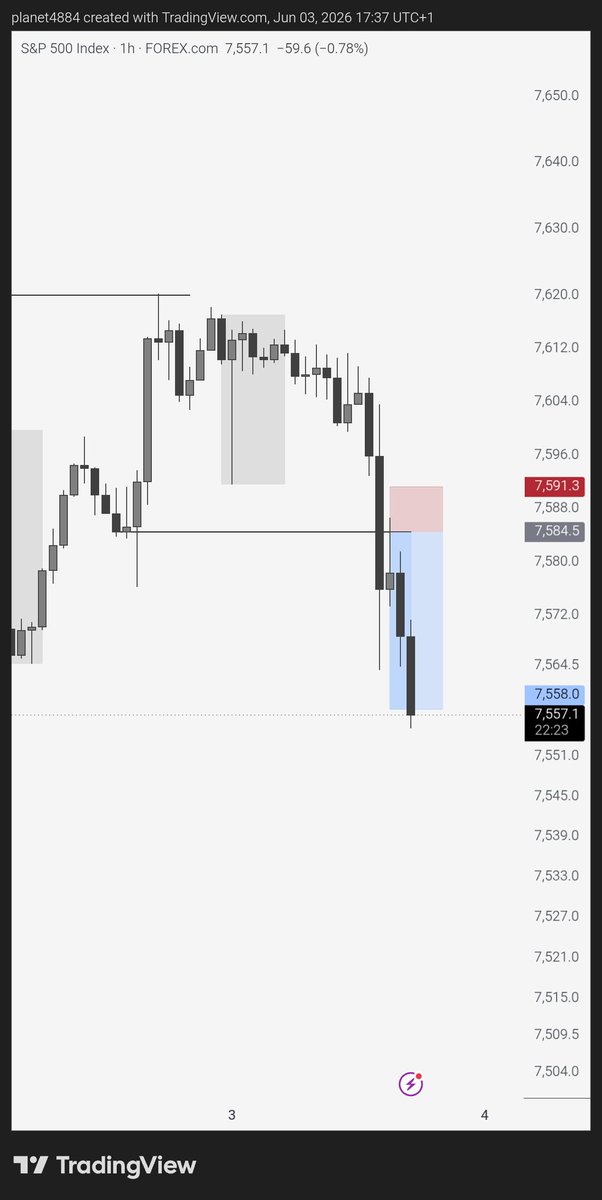Ifohfx's tweet photo. When the odds are in your favour bet heavily📈 . https://t.co/vlbwtEA5El