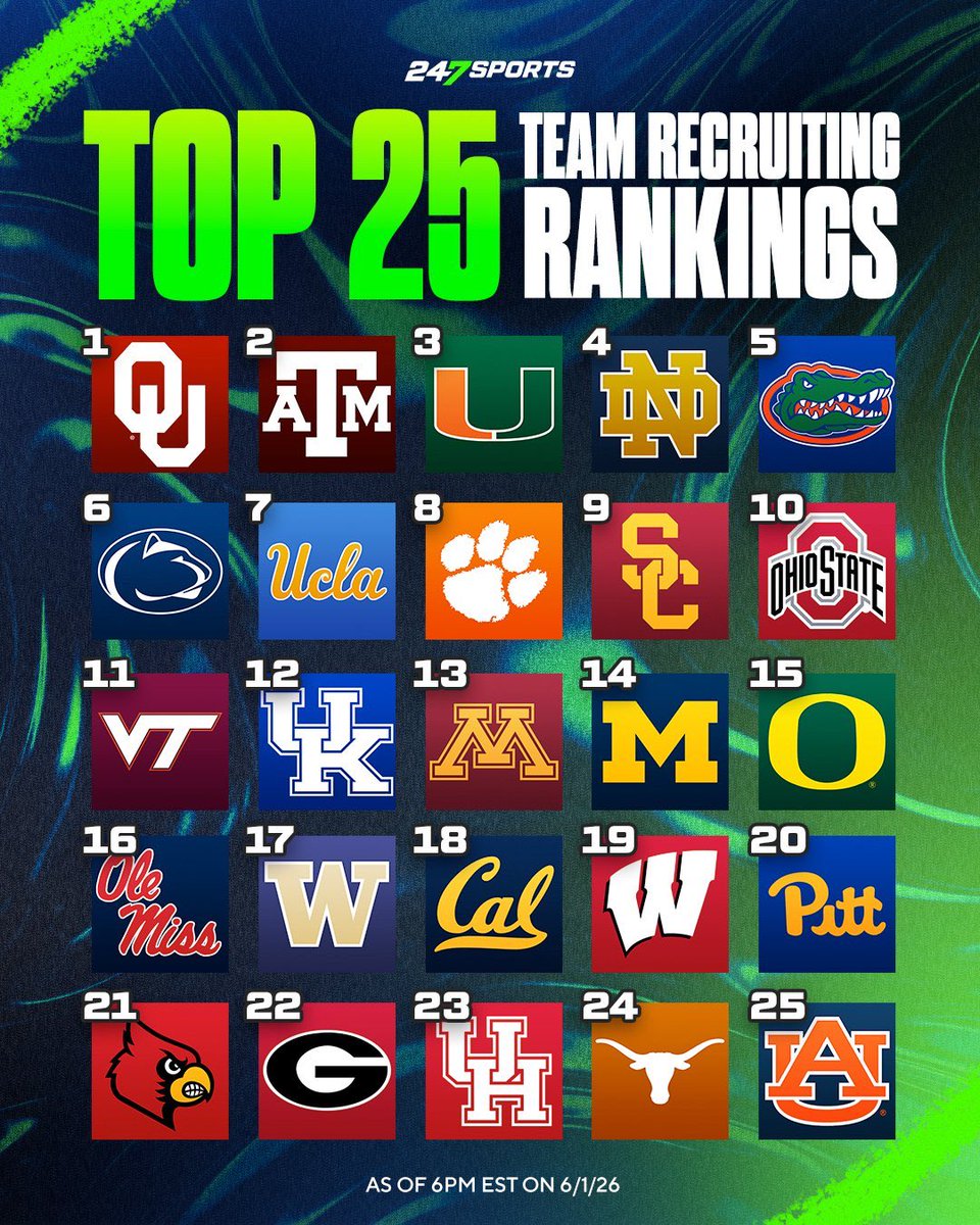 AtleticoRants's tweet photo. @IH8JeffreyMaier @LFTGPod01 @SSN_Indiana @Geaux247 @SSN_TTU @SSN_SunDevils @TexAgs @UFBarstool @PSUBarstool @SSN_California @SonsofSatVT @SMUMustangsOn3 just saying… https://t.co/kBqboPYRpW