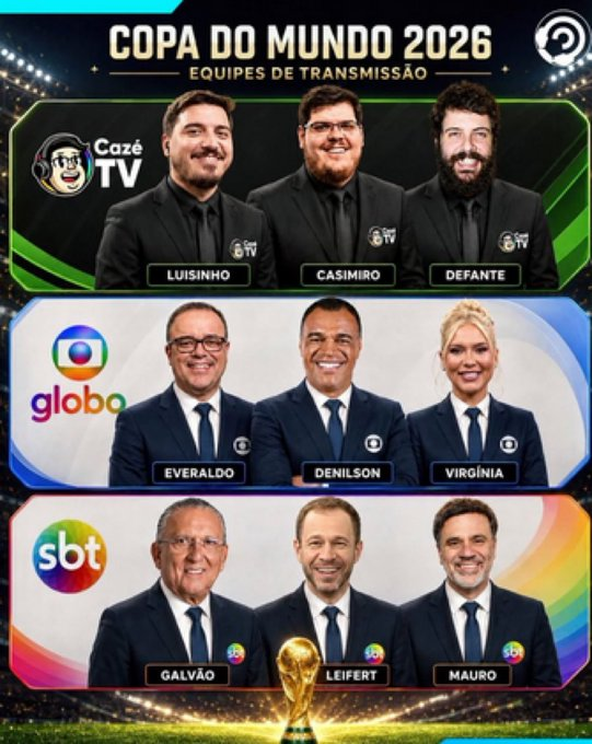 futbrasil_x's tweet photo. 📺 Equipes de transmissão das maiores redes futebolísticas brasileiras:

⚫️ Cazé Tv
🌐 Globo
🏳️‍🌈 SBT

Qual vocês vão escolher para assistir a Copa?