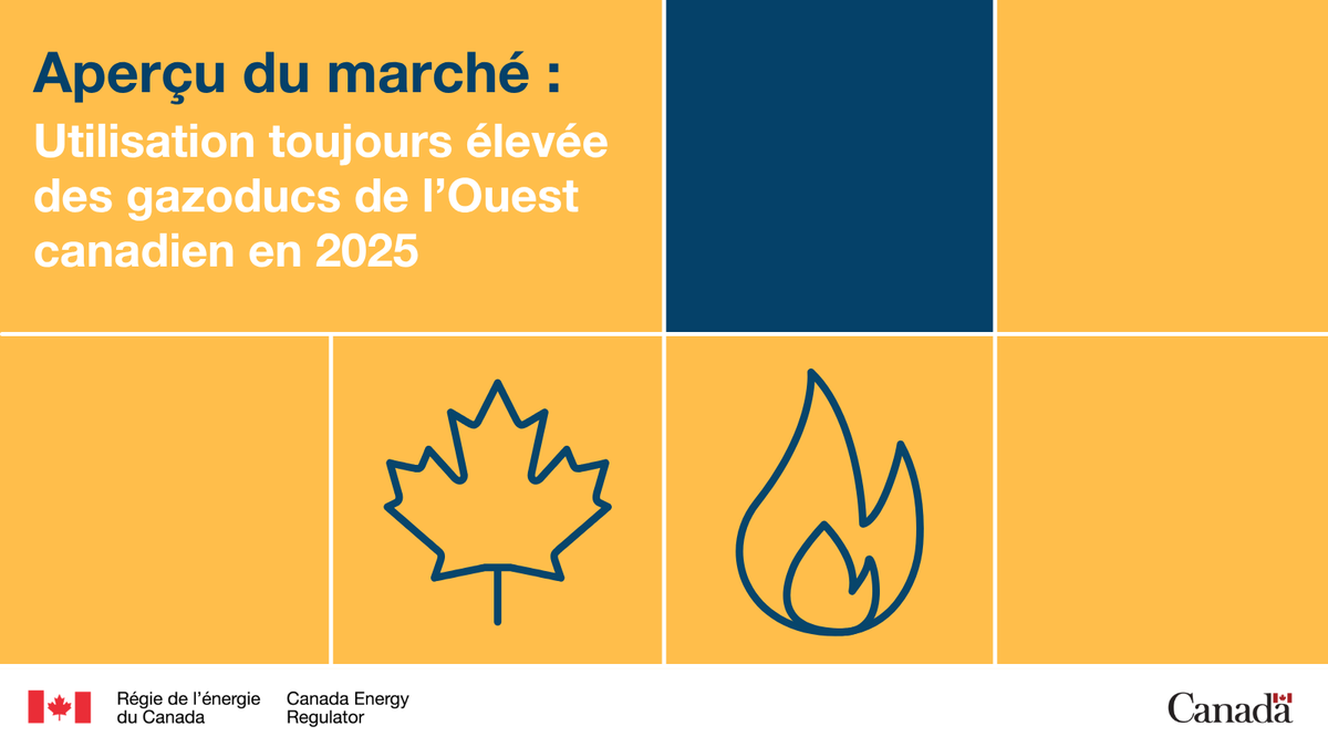REC_CER's tweet photo. #LSV Les principaux gazoducs d’exportation de l’Ouest canadien ont fonctionné presque à pleine capacité en 2025 : https://t.co/zz5s5QAMHq

La forte production a entraîné un taux d’utilisation élevé sur les quatre principaux réseaux : NGTL, Alliance, Westcoast et Foothills. https://t.co/8gmMMOzqLE