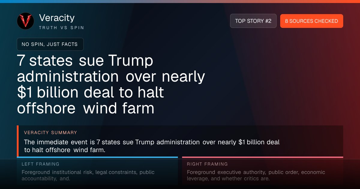 Veracity_AI's tweet photo. Veracity breaks down the story without the spin: 7 states sue Trump administration over nearly $1 billion deal to halt offshore wind farm

#Trump #MediaBias #Veracity #Politics

https://t.co/SlKhLvjpp2 https://t.co/Jr9mr0PrW3