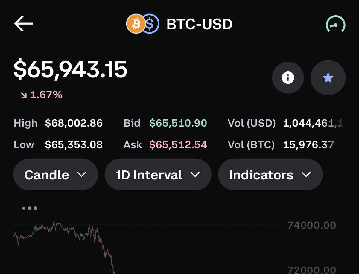 mrJackLevin's tweet photo. If you wished to buy bitcoin 50% off.  You’ve got your wish 🥁 https://t.co/dZLg4PHXHP