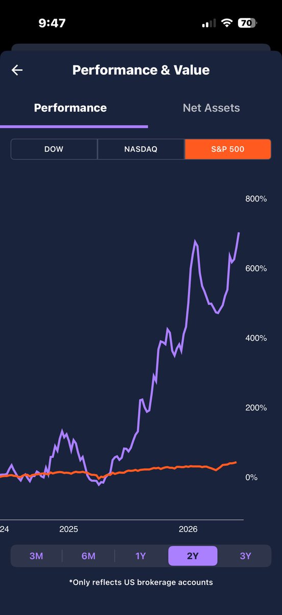 socalitrader's tweet photo. @Trade_With_Mr_X That is an impressive run!  I thought I crushed but you did even better 👏🏻👏🏻 https://t.co/crZiVD3Txk