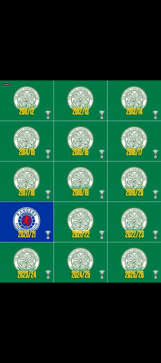MemoryOfTheTen's tweet photo. @raskinrangers72 "Short term pain" incredible &amp; delusional take

 Dress this up however you please, lies sound best to those who tell them the champions will continue doing their talking on the pitch. https://t.co/SHCzuaYw4D