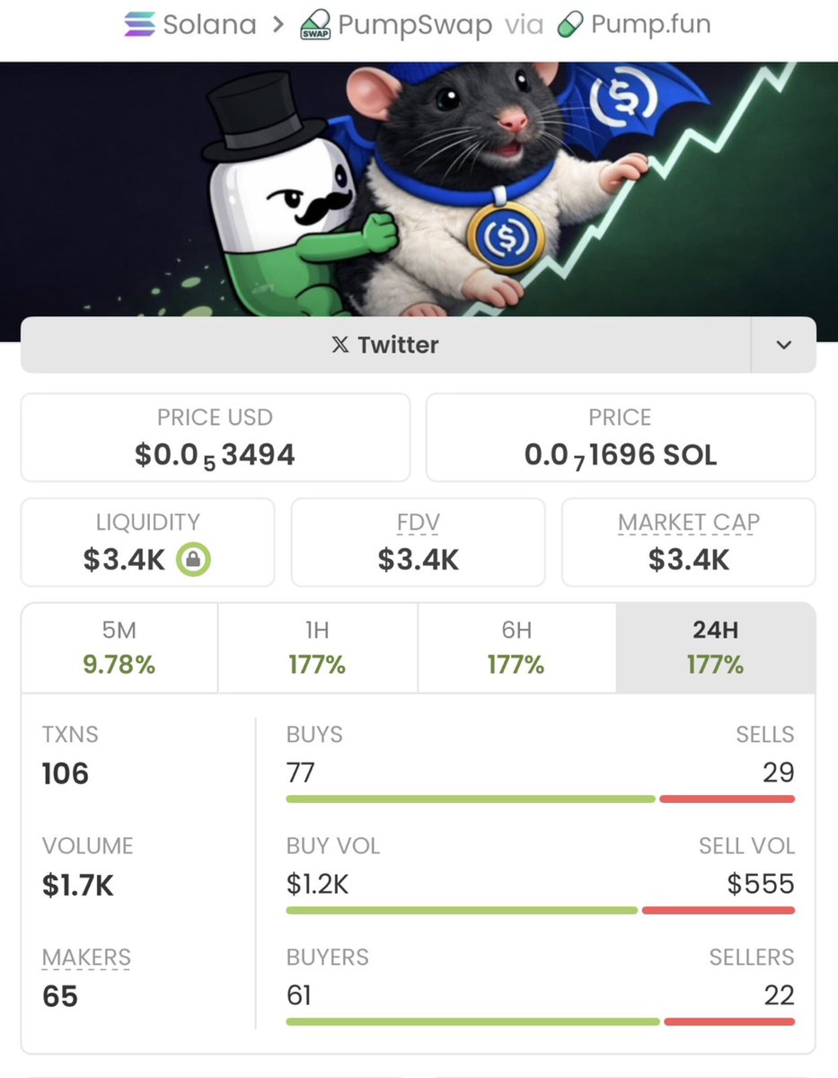 soltrader_01's tweet photo. $USDC just ripped — from $3.4K MC to $486K MC, crushing a big 142x gain! 🚀🔥

My private TG got in early and secured profits before the crowd. 📈💎
If you’re still late, that’s on you.

Ca: 64fkyky2PeyGHBKkwDdT8EgcDe6Xtfj11YxbnUxopump https://t.co/KwCHWHkm72