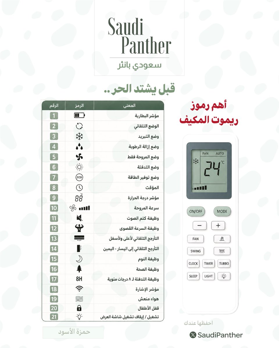 saudipanther's tweet photo. أهم #رموز ريموت #المكيف .. https://t.co/NU7U3cQ36z
