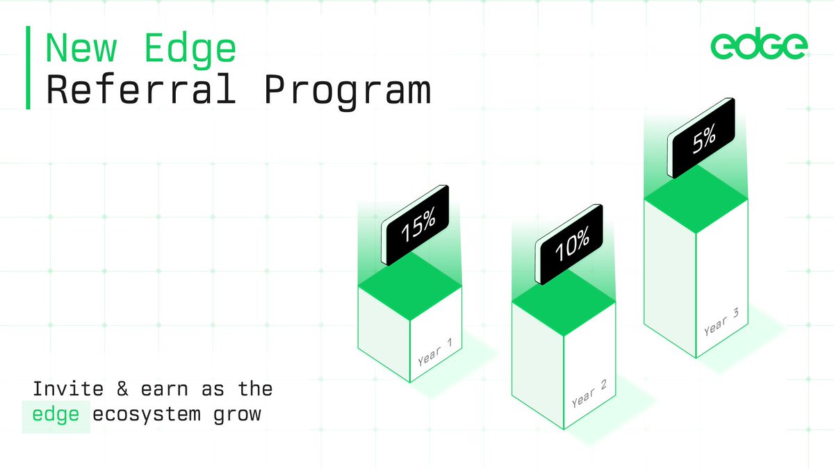 edgenetwork's tweet photo. Refer someone to Edge, and earn recurring revenue, for as long as they stay.

→ 15% of their revenue in Year 1,
→ 10% in Year 2,
→ 5% in Year 3.

Not a one-time bounty, but a share of what you help build.
Own the cloud. Share the upside. https://t.co/3yBOOnNcGV