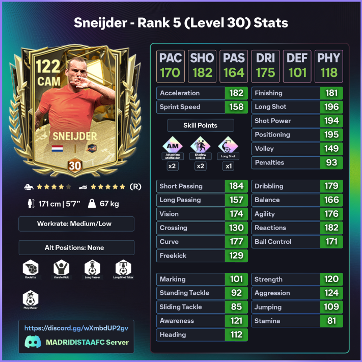 blaze_fcm's tweet photo. SNEIJDER OFFICIAL STATS✅ 
@tutiofifa https://t.co/v174ViwYo1