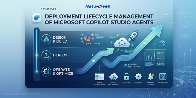 Netwoven's tweet photo. What happens when a Copilot agent reaches production but the deployment process behind it is still improvised?
That’s where ALM turns AI agents into scalable enterprise assets. Read the blog🔗https://t.co/wvYRbxQGSX

#AIAgents #MicrosoftCopilotStudio #ALM #PowerPlatform @Copilot https://t.co/EFqpuKjN2S