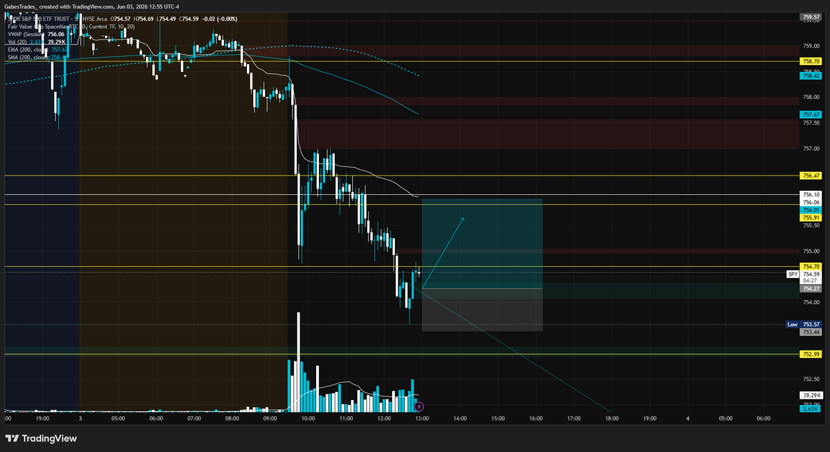Spider_Trades's tweet photo. $SPY https://t.co/KPZ1lXkdCt