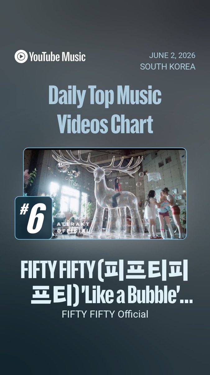 FIFI CHART 🌈☁️ tweet media
