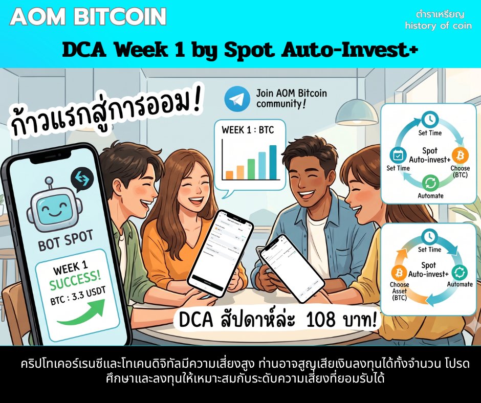 WitsaroothP's tweet photo. [  ก้าวแรกสู่การออม: สัปดาห์ที่ 1 กับ Spot auto-invest+  ]
ตอนนี้ถึงแม้ตลาดจะมีการปรับฐาน แต่วินัยของการออมก็สำคัญเสมอ
ผมเลย dca สัปดาห์ล่ะ 108 บาทผ่าน -Spot auto-invest+ ดูสิว่าจะเป็นยังไง!
ยินดีต้อนรับทุกคนเข้าสู่ สัปดาห์ที่ 1 ซึ่งถือเป็นก้าวแรกอย่างเป็นทางการ
ในการเดินทางออมเหรียญระยะยาวของพวกเราครับ

📷 การเริ่มต้นก้าวแรกนั้นยากเสมอ แต่วันนี้ผมเริ่มทำแล้วนะ!
สำหรับการเริ่มต้นในสัปดาห์แรกนี้ ผมเลือกใช้เครื่องมืออย่าง
Spot auto-invest+ เข้ามาช่วยดูแลแผนการเทรดแบบออโต้
ให้ระบบช่วยซื้อเฉลี่ยสะสมวินัยอย่างสม่ำเสมอโดยที่เราไม่ต้องคอยนั่งเฝ้าหน้าจอให้ปวดหัว

ซึ่งอันที่จริงแล้ว ในการสร้างพอร์ตระยะยาวเราสามารถเลือกใช้เทคนิคและเครื่องมืออื่นๆ มาปรับใช้ได้หลากหลายตามสไตล์และความชอบของแต่ละคนเลยนะ ไม่ว่าจะเป็น:
Spot auto-invest+: เครื่องมือหลักสำหรับการทำ DCA สม่ำเสมอตามเวลาที่กำหนด (เหมือนก้าวแรกที่เราเลือกใช้ในสัปดาห์นี้!)
Spot grid และ Spot position grid: สำหรับตั้งซื้อถูกขายแพงเป็นตาราง ช่วยจับจังหวะสวิงของราคาระหว่างวัน
Spot Martingale: สำหรับสายวางแผนถัวเฉลี่ยเชิงรับ เมื่อราคาปรับตัวลงระบบจะช่วยทยอยเก็บเพื่อดึงต้นทุนเฉลี่ยให้ต่ำลง
Spot trend-following: สำหรับสายปล่อยบอทวิ่งจับจังหวะตามเทรนด์ของตลาด

📷 กลยุทธ์ก้าวแรกของผม:
ผมเลือกออมเหรียญยอดนิยมอย่าง BTC มาเริ่มต้นออมด้วยงบสบายๆ สัปดาห์ละ 3.3 USDT (หรือประมาณ 108 บาทไทย)
ทุกวันพฤหัสบดี เวลา 21:00 น.
(ใครอยากทำตามหรือปรับเปลี่ยนสไตล์ตัวเองสามารถทำได้เลยนะครับ ไม่จดลิขสิทธิ์แต่อย่างใด)
การเริ่มต้นออมไม่จำเป็นต้องใช้เงินก้อนใหญ่เลยครับ แค่เริ่มทีละนิดอย่างมีวินัยและมีความสุขก็พอแล้ว Let's do DCA together! มาออมไปด้วยกันนะเพื่อนๆ ยินดีต้อนรับเข้าสู่ก้าวแรกนี้ไปด้วยกันครับ 

ถ้าใครอยากเข้ามาร่วมแชร์รูปภาพพอร์ต แลกเปลี่ยนทริคการใช้บอทหรือพูดคุยให้กำลังใจกันแบบเป็นกันเองมาได้ที่นี่เลย:
📷 กลุ่ม AOM Bitcoin: https://t.co/2nCvt3vLOV