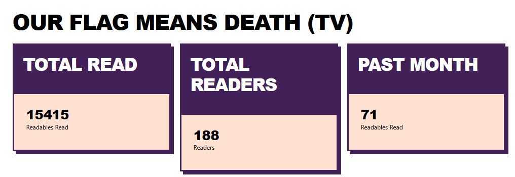 MyBooktower's tweet photo. Did you know that #Booktower has fandom pages? Just click on the fandom on your readable and see fun stats such as how many users have readables from that fandom in their library, what other people are reading for that fandom, and more!

 #Fanfiction #Fanfic #Booktok #Fandom https://t.co/QiVt3W7k21