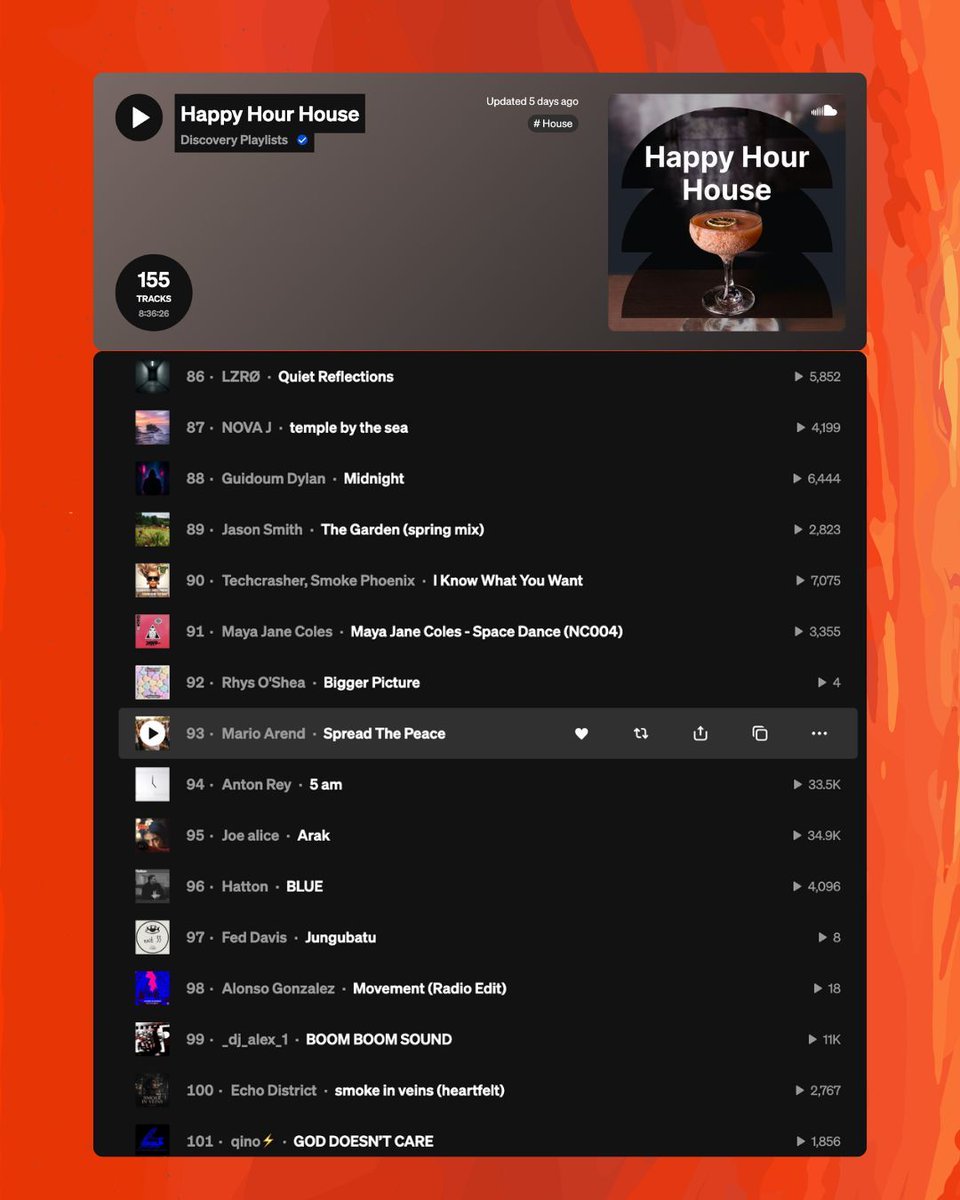repostexchange's tweet photo. Huge congratulations to Mario Arend 🇳🇱 for charting in the official SoundCloud 'Happy Hour House' Discovery Playlist 💎 

We love seeing Re-Ex members turn consistent promo and amazing tracks into major milestones. Let's go 🙌 https://t.co/FfjjcXsxxr