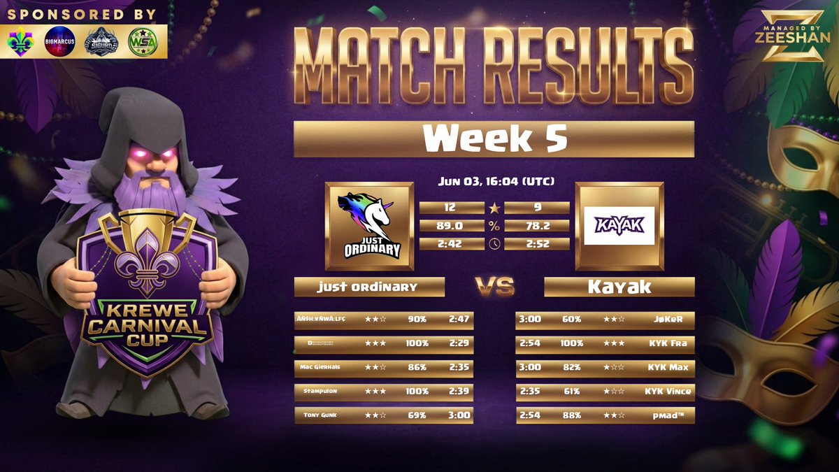 DeepSouthGameCo's tweet photo. Good win today team! @JOesports_coc is rolling now🚨 https://t.co/7KXQ5rqWSQ