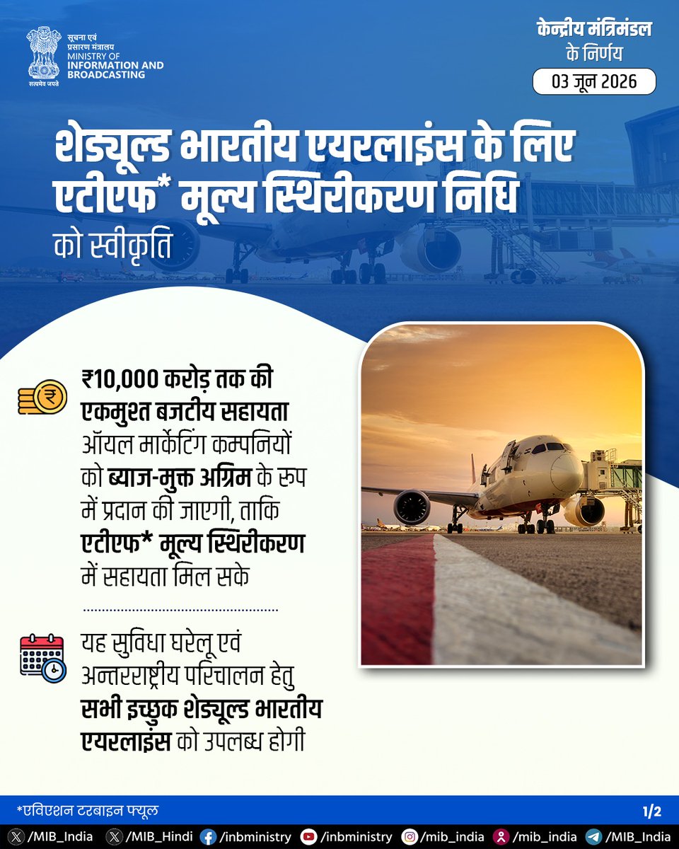 MIB_Hindi's tweet photo. केन्द्रीय मंत्रिमंडल ने शेड्यूल्ड भारतीय एयरलाइनों के घरेलू एवं अन्तरराष्ट्रीय परिचालनों के लिए एटीएफ मूल्य स्थिरीकरण सहायता प्रदान करने हेतु तेल विपणन कम्पनियों को एकमुश्त अधिकतम ₹10,000 करोड़ तक की बजटीय सहायता को स्वीकृति दी।

#CabinetDecisions https://t.co/9CLc0L0TSi