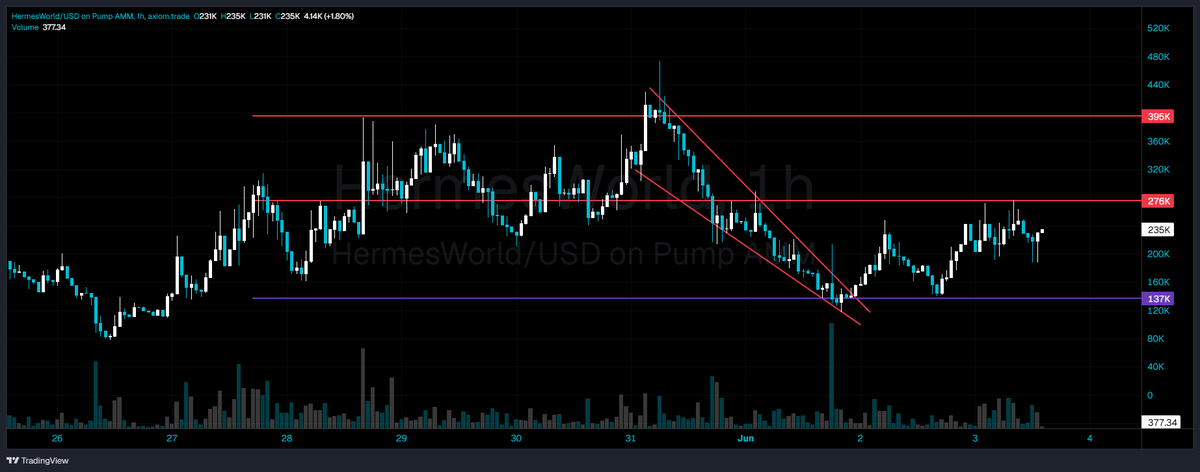 eleetmowiz's tweet photo. In the gaming narrative $KINS is running again i remain bullish on $hermesworld https://t.co/iQS26aMV7w
