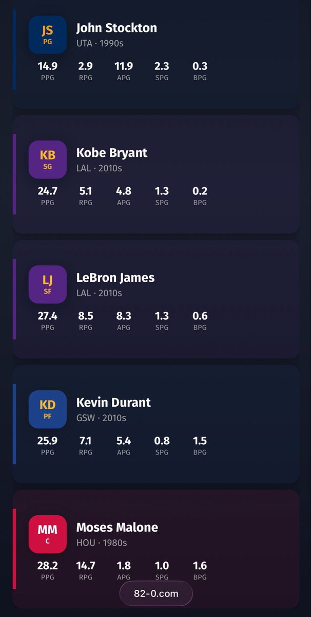 Espo's tweet photo. Went 72-10 with this group on 82-0 game. 

Not sure 82-0 is possible after that. https://t.co/2UmBQAix2e