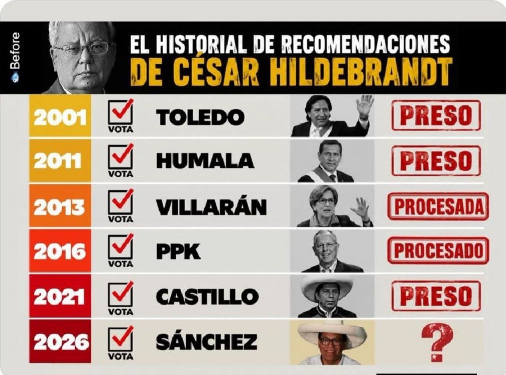 YvanAS3's tweet photo. @RoyAlta_Peru https://t.co/oP97swwCsx