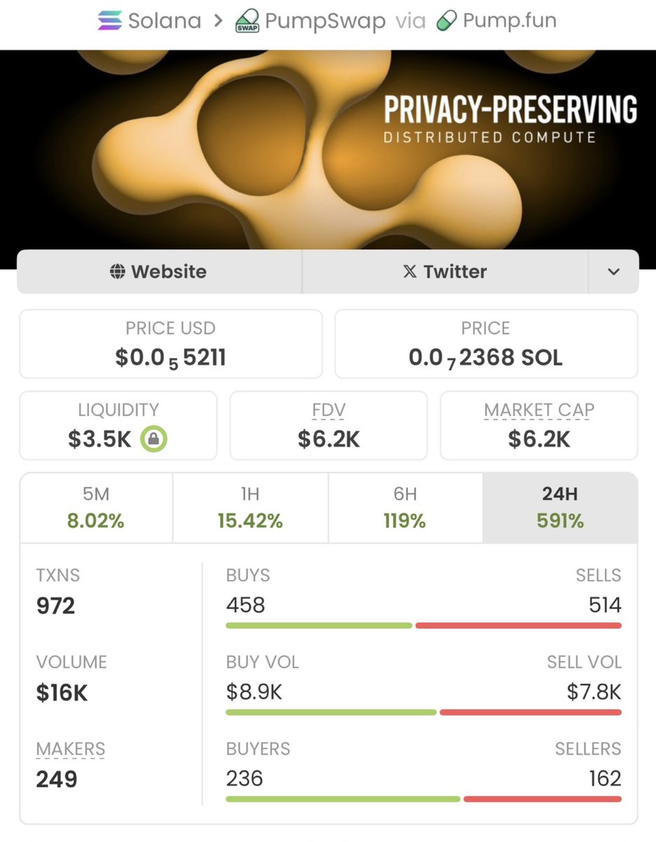 MemNicholas's tweet photo. 🚀🔥$PARALOOM ripping up!🔥🚀From $6.2k to $272k market cap!📈That's a solid +4,287% gain!💥Early holders cashed out big — hop in, let's win together!👑😎💥#crypto #altcoins #PARALOOM #marketcap #profits #growth #winning https://t.co/Y6uSZY9z6X