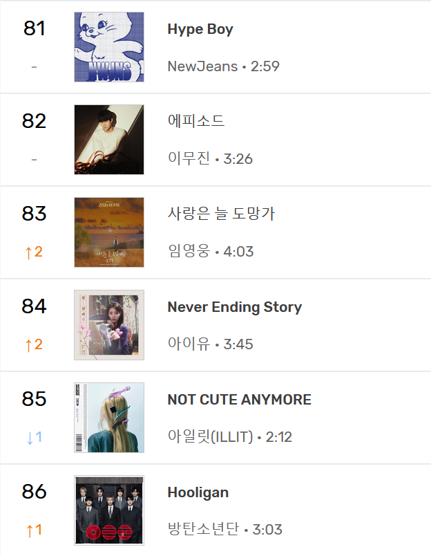 minjigongjunim1's tweet photo. hype boy and ditto are so stable on melon and bugs 🥰 https://t.co/e0Hx0CV2Nc