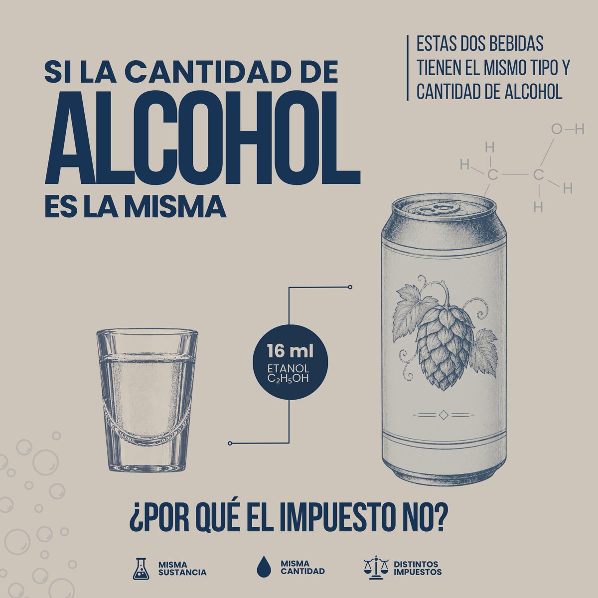 ModernizaI's tweet photo. Buena parte del mundo ya cobra el impuesto por el alcohol que trae la bebida, no por su precio. Gravar por cantidad de etanol es lo que recomienda la OMS, ¿por qué en México aún no lo hacemos?

Modernizar la ley es ponernos al día con lo que ya funciona.

Conoce más https://t.co/TrzJCrCrgr
#ModernizaIEPS