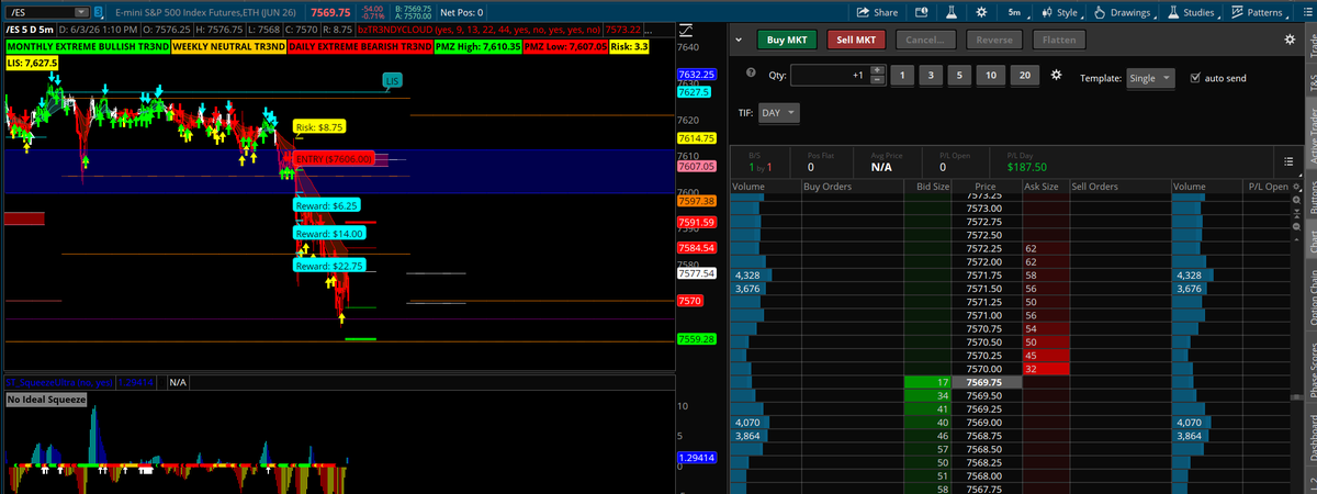 Tr3ndyJon's tweet photo. $SPX +100% using my Favorite indicator
Futures
#ES_F #MES_F #NQ_F
All positive trades using my fav indicators The #PMZ and Trendy Edges https://t.co/sawkK2JrAg