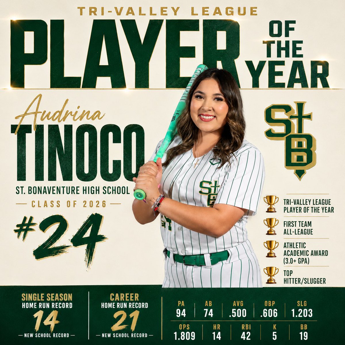 AudrinaTinoco's tweet photo. @Coach_G_CMU Here you go Coach :) https://t.co/qytWe7IKz7