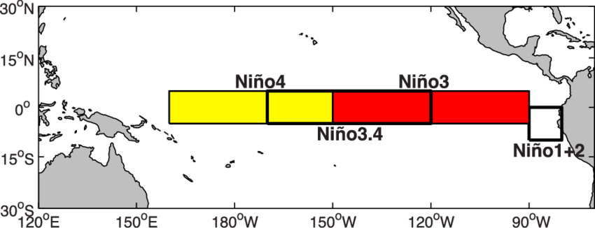 rodolfoasar's tweet photo. El Niño: dos aclaraciones

-La temperatura del agua NO se mide en la costa de Sudamérica sino en medio del Pacífico (zona 3.4) 

-El calentamiento del agua NO basta para predecir su magnitud. Importa el viento: si cambia y viene del oeste, será más grave

Lo sabremos en unos días https://t.co/7UyoANA7fo