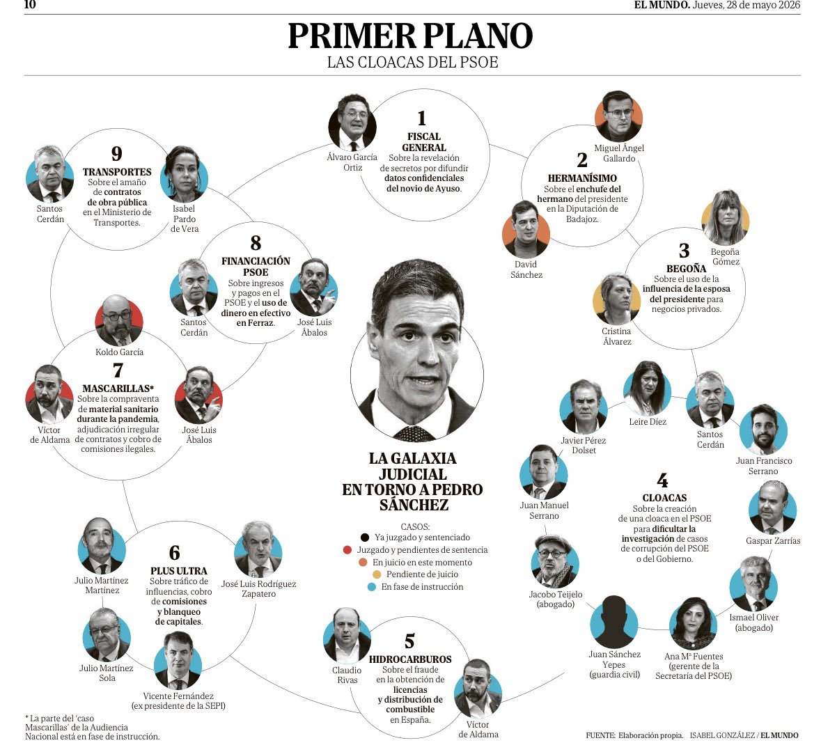 Calodevox's tweet photo. @sanchezcastejon "La España del pelotazo sanchista". https://t.co/e9hvf2PNv4