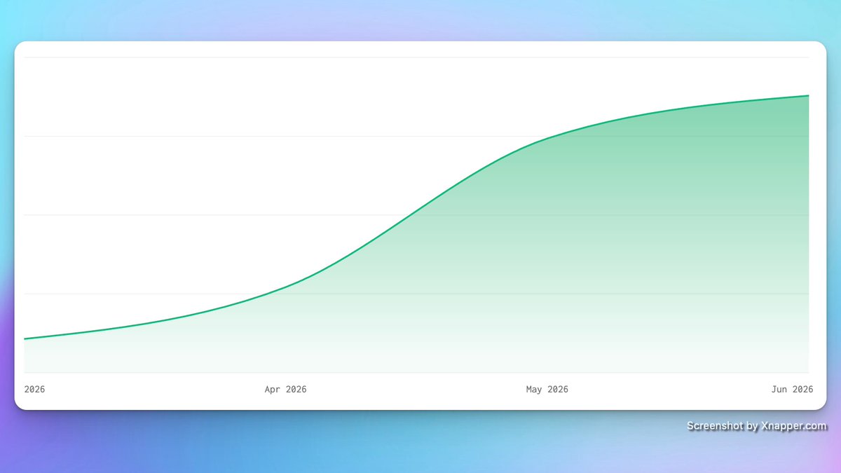 johnjoubert's tweet photo. MRR for one of my products is heading in the right direction, but it's a sloooow saas ramp up. 📈

I'm reminded of a post I wrote in 2022 called: 
Is your self-worth tied to MRR?

And my answer has remained the same. 

No. 

What's yours? 

Saas is hard and often lonely. Find a community and a tribe, and keep building and sharing 💪