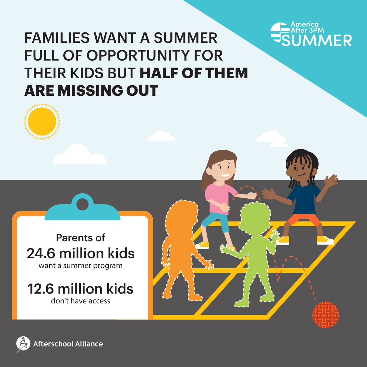 AfterschoolGa's tweet photo. Summer can be a time of growth, learning, and exploration for young people! But new #AA3PM data shows that 1 in 2 kids are missing out on the programs families want for them. Read more on the summer struggle for families: https://t.co/lyn4hZenGp. https://t.co/KfcD6KfLGC