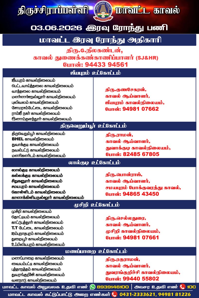 TrichyPolice's tweet photo. திருச்சிராப்பள்ளி மாவட்ட காவல் 03.06.2026 இரவு ரோந்து பணி அதிகாரிகள்.
#NammaTrichy #SafeTrichy #NightRounds #Duty #Police #Helpline #TrichyDistrictPolice https://t.co/U6AqeVRAN5