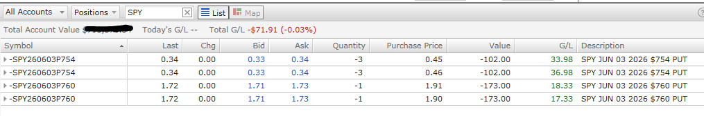 TraderStevee's tweet photo. My $SPY 0DTE holdings for today. Getting ready for another $1,000 in gains. https://t.co/xNea34Jw64