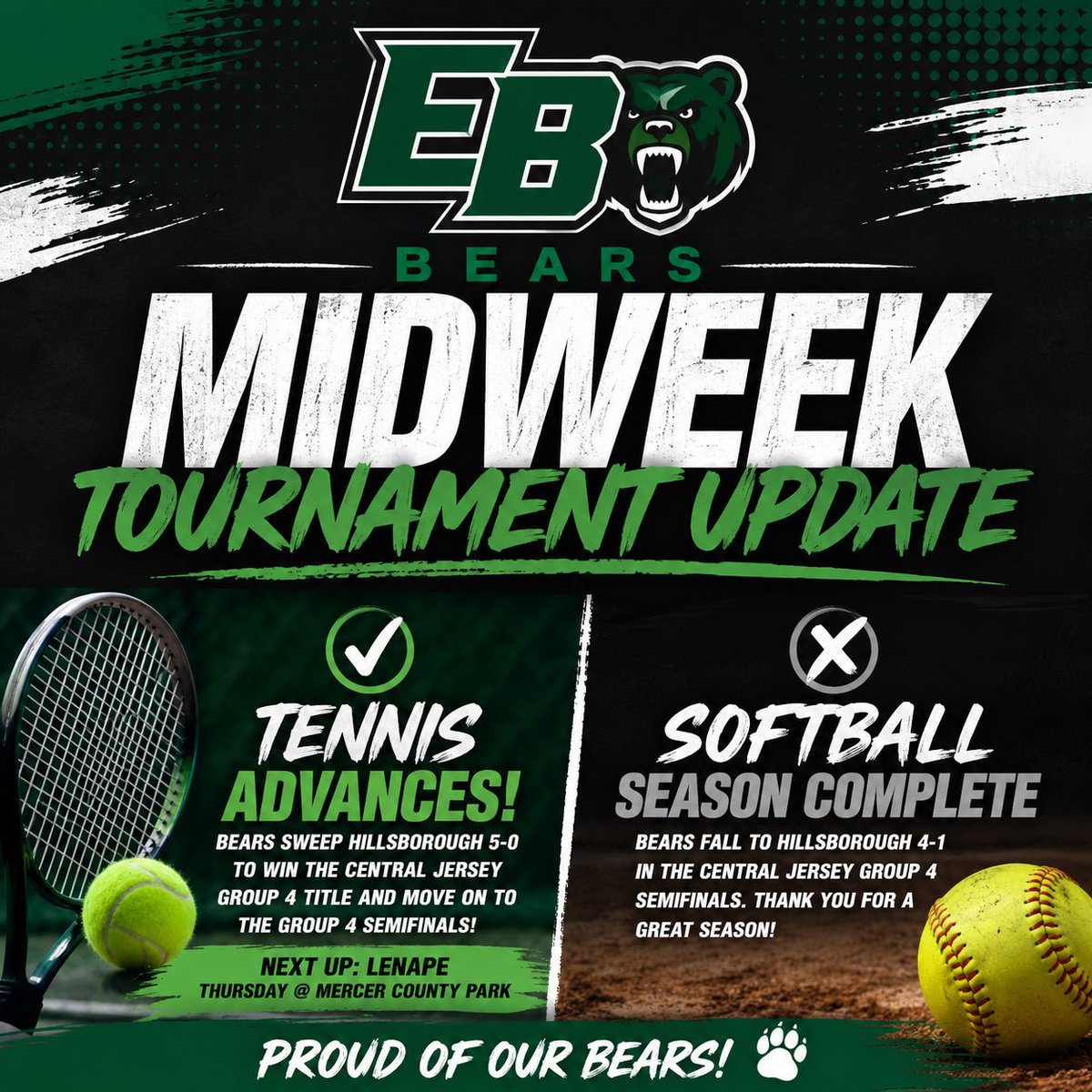 EyesOnEB's tweet photo. 🎾⚾ 𝐁𝐞𝐚𝐫𝐬 𝐌𝐢𝐝𝐰𝐞𝐞𝐤 𝐓𝐨𝐮𝐫𝐧𝐚𝐦𝐞𝐧𝐭 𝐔𝐩𝐝𝐚𝐭𝐞: 𝐓𝐞𝐧𝐧𝐢𝐬 𝐀𝐝𝐯𝐚𝐧𝐜𝐞𝐬, 𝐒𝐨𝐟𝐭𝐛𝐚𝐥𝐥 𝐒𝐞𝐚𝐬𝐨𝐧 𝐂𝐨𝐦𝐞𝐬 𝐭𝐨 𝐚 𝐂𝐥𝐨𝐬𝐞
One East Brunswick team is moving on, while another wrapped up a strong postseason run. https://t.co/YxWFlMSFM7
