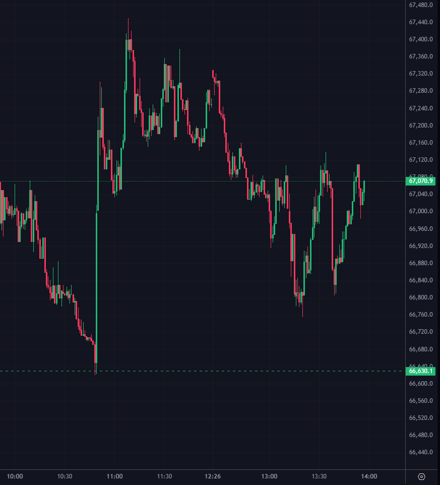GloriousFutures's tweet photo. Is there anything more satisfying in trading than getting filled on a limit order right before a reversal? https://t.co/1PIs7zxzUv