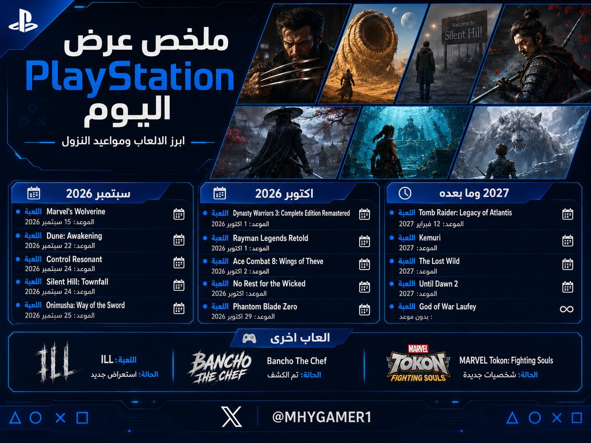 MHYGAMER1's tweet photo. 🎮 مواعيد الالعاب التي تم عرضها في PlayStation State of Play

🔥 بلايستيشن كشفت خلال العرض عن مجموعة قوية من الالعاب القادمة، مع مواعيد نزول لعدة عناوين منتظرة على PS5

⭐ ابرز الالعاب:
🦸‍♂️ لعبة Marvel's Wolverine
🏜️ لعبة Dune: Awakening
🌫️ لعبة Silent Hill: Townfall
⚔️ لعبة Onimusha: Way of the Sword
🥷 لعبة Phantom Blade Zero
🏛️ لعبة Tomb Raider: Legacy of Atlantis
🐺 لعبة God of War Laufey

📅 اغلب المواعيد موزعة بين سبتمبر واكتوبر 2026
👀 وبعض العناوين قادمة في 2027 وما بعدها

مواعيد نزول الألعاب 👇