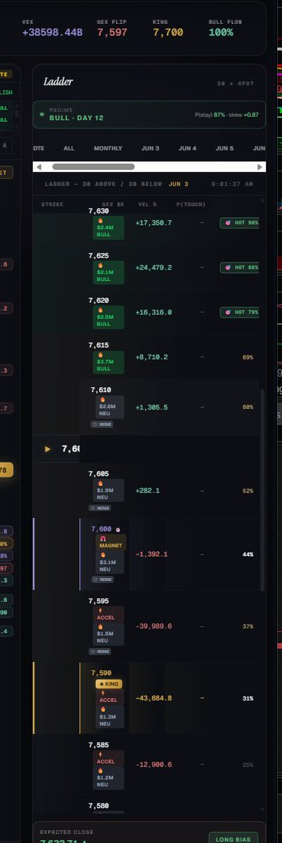only1urf's tweet photo. $SPX 7590 king node SPX is at around 7595 right now.  FANTON giving the hot badges over 6520 PRE-Market tight now. https://t.co/7wXLvB8pM2