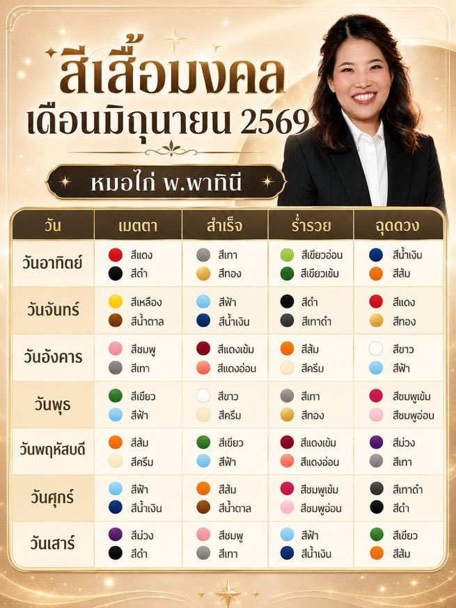 imyourjenb's tweet photo. มาแบ่งปันเสื้อสีมงคล จากหลากหลายสัมนักค่ะ
ขอให้คนที่รัก ที่ช่วยกันโหวต/สตรีมให้เจโน่แจมิน
กดบัตรได้สมดังใจหวังทุกคนนะคะ 🩵😘

#NCTJNJM_FANMEETING_TOUR
#NCTJNJM_FANMEETING_TOUR_DUALITY https://t.co/t2tkAovB1c