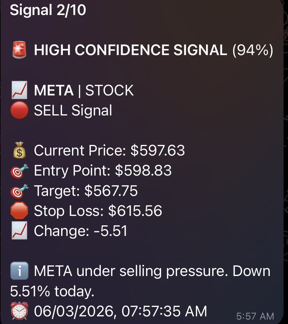 Super Market Signals tweet media