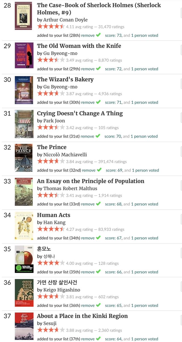 gaeulsbn's tweet photo. if anyone’s interested, here’s a list i made on goodreads of all the books and novels gaeul has mentioned from debut up to the present~~ the list will be updated whenever she mentions a new book 📚 happy reading~

added to the list are:

1984 and Animal Farm by George Orwell
Torrent by Jung Dae Geon
Contradictions by Yang Gui-ja
A Thousand Blues by Cheon Seon-ran

🔗 https://t.co/rezc8y7kR0

#가을 #가을의온도