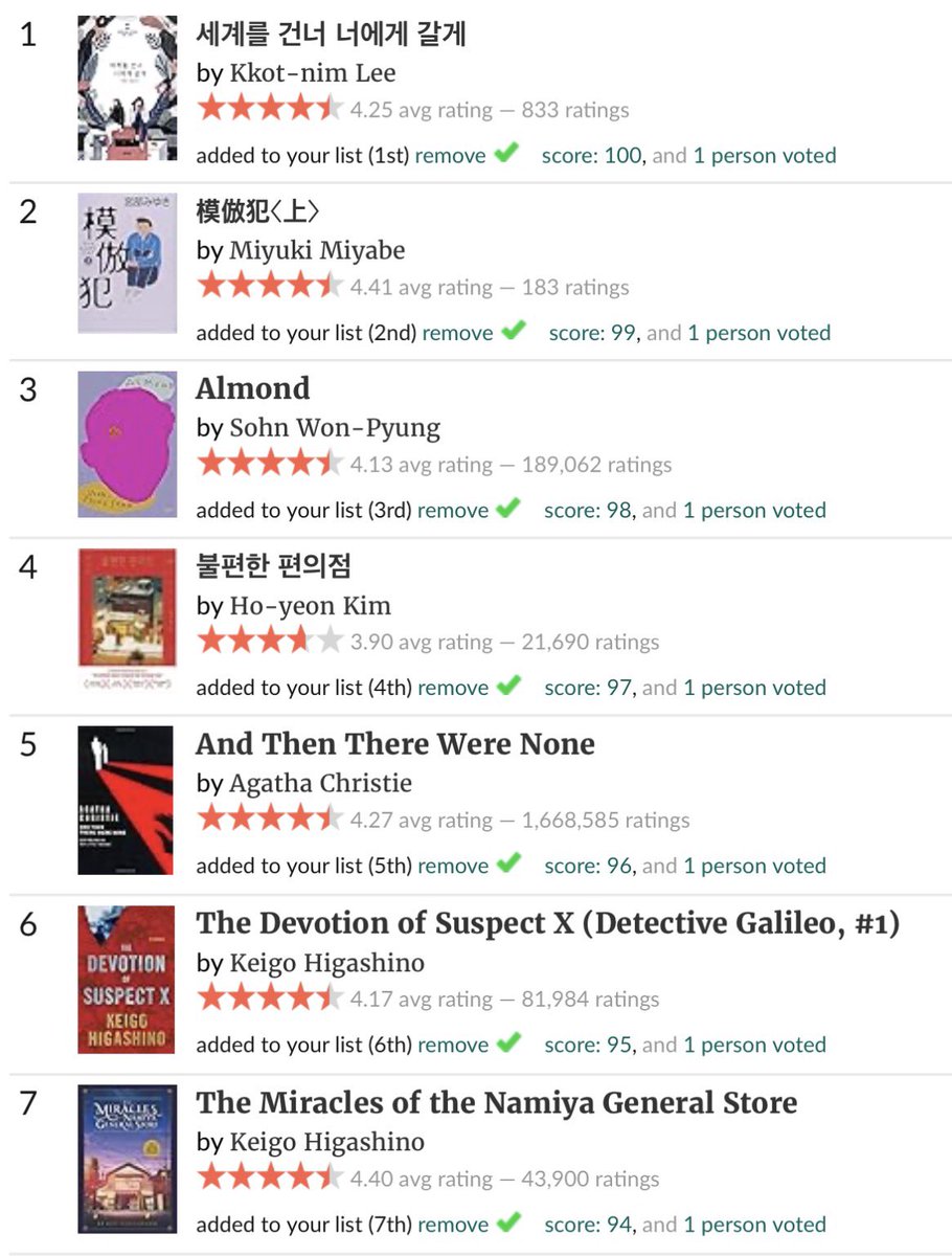 gaeulsbn's tweet photo. if anyone’s interested, here’s a list i made on goodreads of all the books and novels gaeul has mentioned from debut up to the present~~ the list will be updated whenever she mentions a new book 📚 happy reading~

added to the list are:

1984 and Animal Farm by George Orwell
Torrent by Jung Dae Geon
Contradictions by Yang Gui-ja
A Thousand Blues by Cheon Seon-ran

🔗 https://t.co/rezc8y7kR0

#가을 #가을의온도