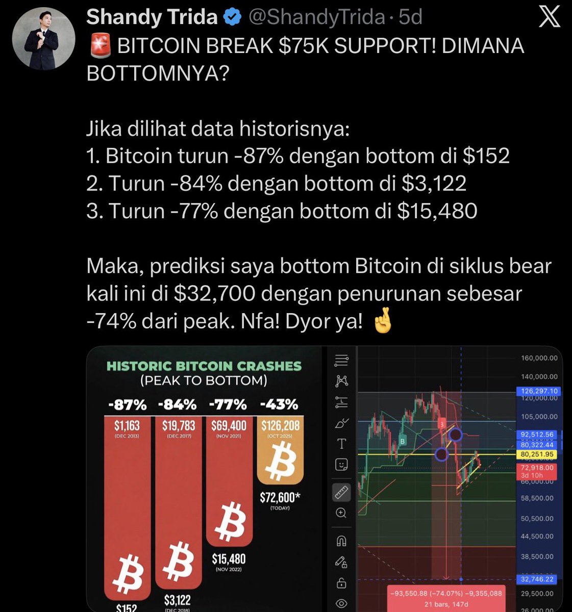 Shandy Trida tweet media