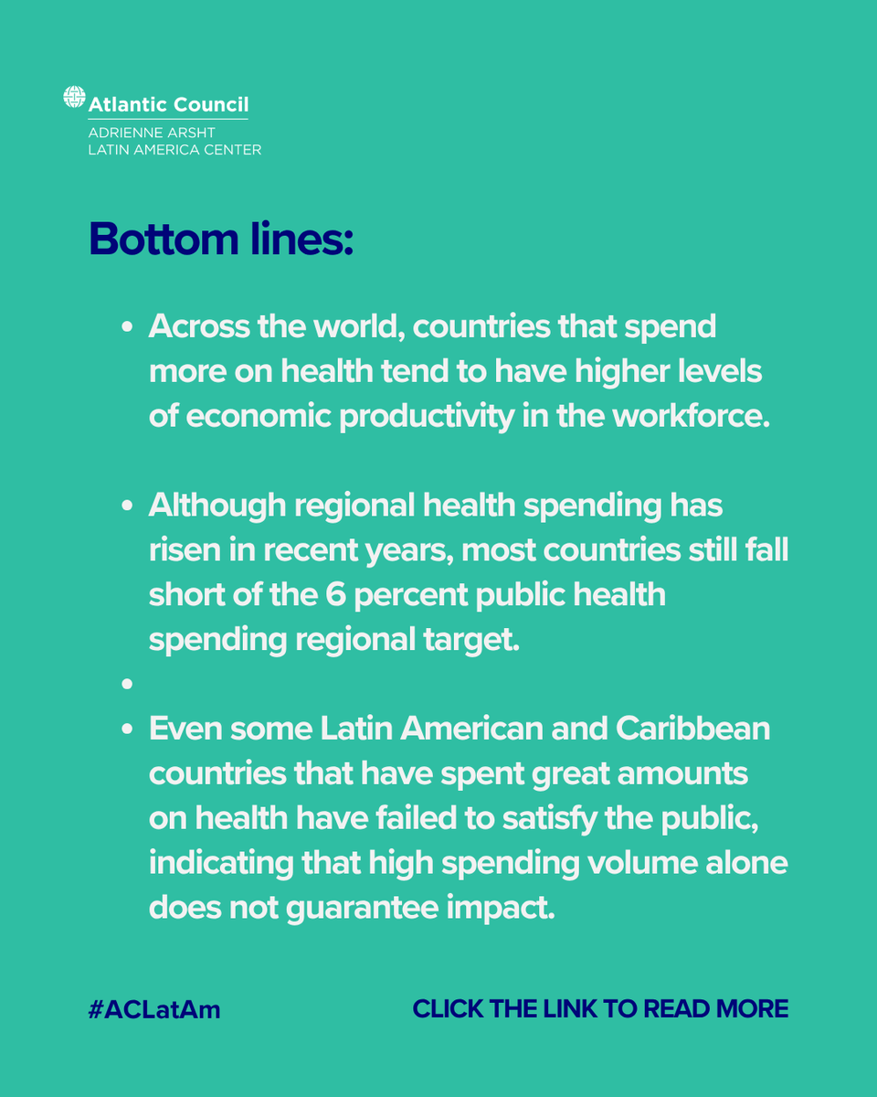 ACLatAm's tweet photo. 📊 New Economic Pulse of the Americas | Latin America and the Caribbean’s search for stronger economic growth starts with stronger health systems.

In this new edition, @enmime and @IgnacioAlbe explain why health investment matters for productivity, why most countries still fall short of the region’s public health spending target, and why spending alone does not guarantee better outcomes.

🔗 Read here: https://t.co/X1VhRGxreJ

#ACLatAm @AtlanticCouncil