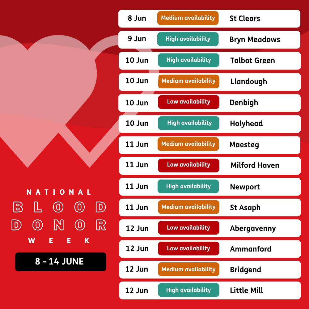 WelshBlood's tweet photo. The best way to celebrate #NationalBloodDonorWeek is by making a lifesaving blood donation! 

There are still appointments available at these sessions 👇

https://t.co/oF1S4rctz0 https://t.co/3RUo3Giut3