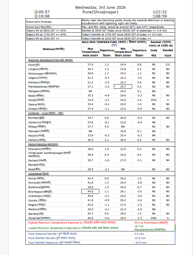 ClimateImd's tweet photo. Climate Research &amp; Services, IMD Pune
@ClimateImd https://t.co/pxQB8a94m6