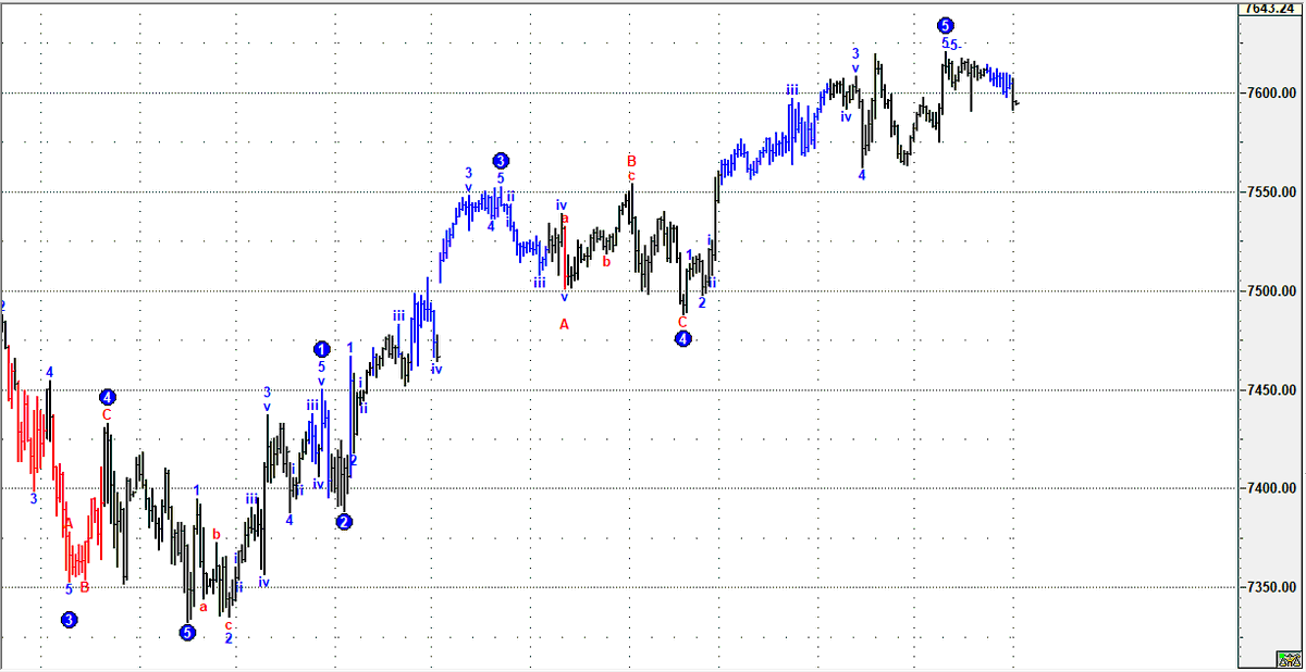 spxbot's tweet photo. The Hourly Elliott's Soup - S&amp;P 500 $SPX *1H* Elliott's Waves chart to start the trading day  
#SPX #SP500 #SPX500 #elliottwave #trading #rvirgeel #AI #financialfreedom #SPX500forecast #elliottwaves  #elliott
https://t.co/1h8cOggJ7Z - Free SPX Forecasts! No Registration https://t.co/WfbQdw5NzZ